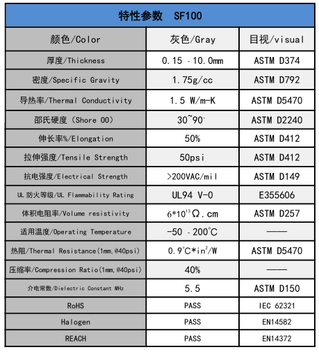 密度導(dǎo)熱矽(xī)膠片sf100