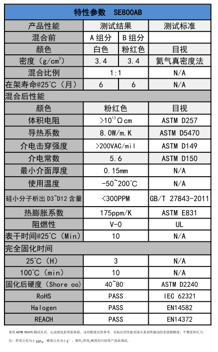特(tè)性(xìng)參數(shù)
