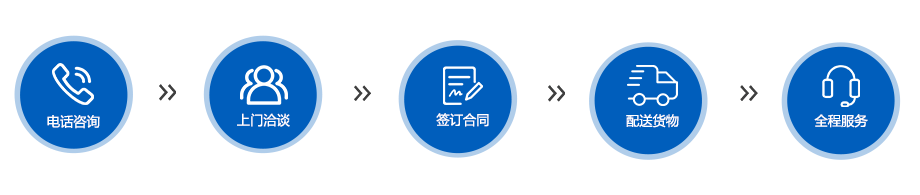 代理(lǐ)流程