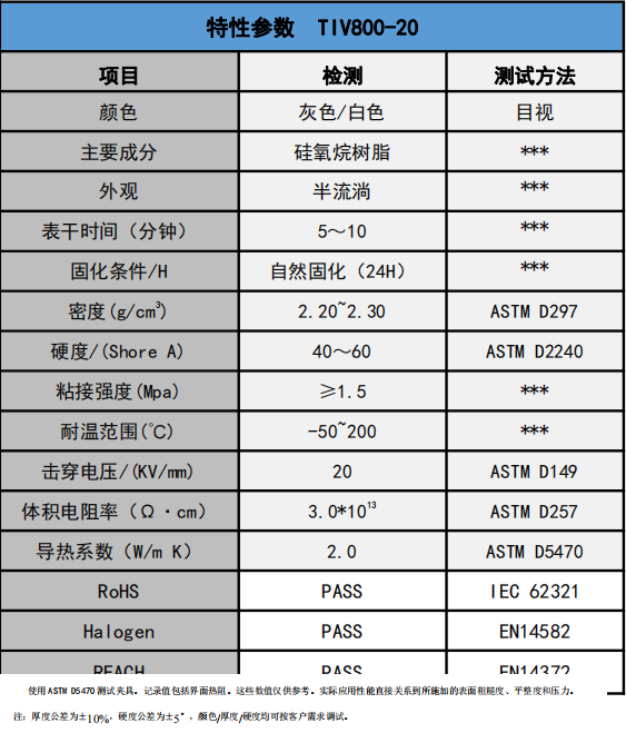 tiv800-20導熱膠參數