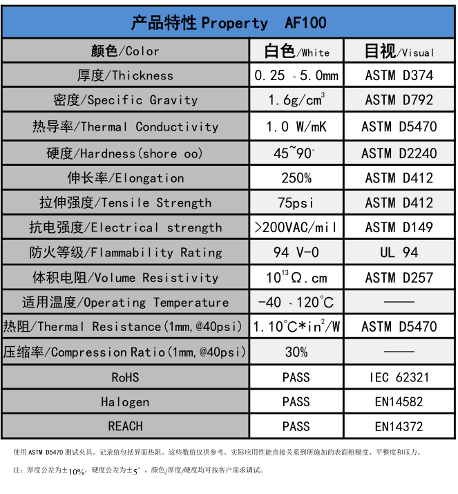 af100無(wú)矽導(dǎo)熱墊片參(cān)數