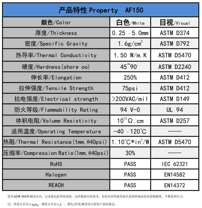 af150無(wú)矽導熱墊片參數