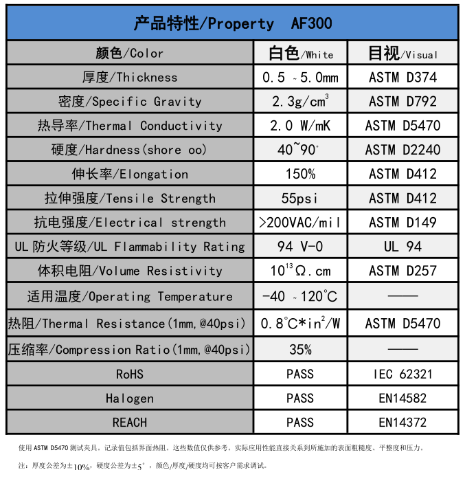 af300無(wú)矽導熱(rè)墊片(piàn)參(cān)數(shù)