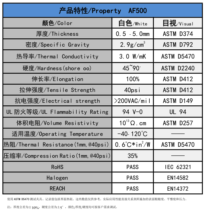 af500無(wú)矽導熱墊片參數