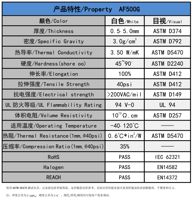 af500g無矽導熱墊片參數