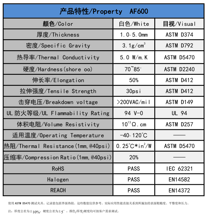 af600無(wú)矽導熱墊(niàn)片參數