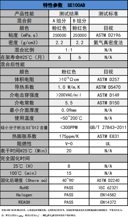 se100ab導熱凝膠參數