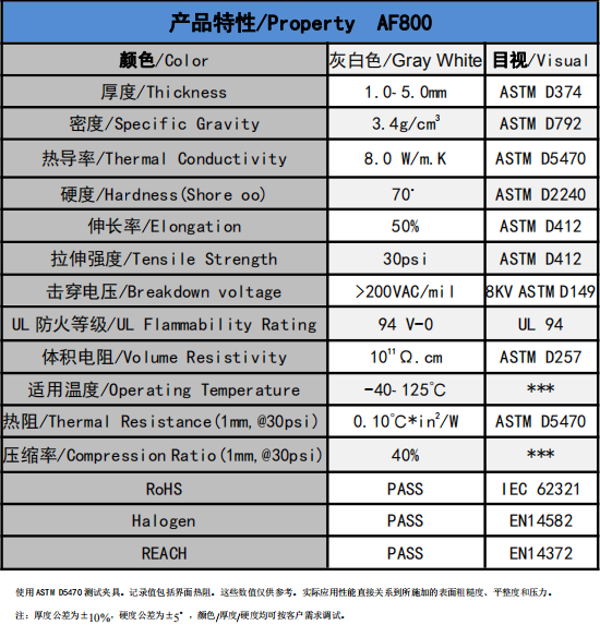 af800無矽導(dǎo)熱墊片參數