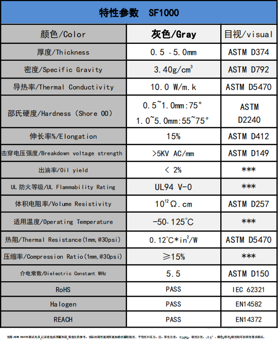 sf1000導(dǎo)熱矽(xī)膠片參數(shù)