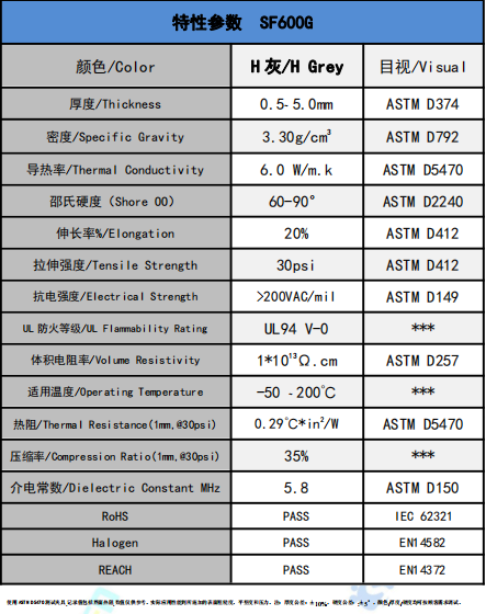 sf600g導熱矽(xī)膠墊(niàn)參數(shù)