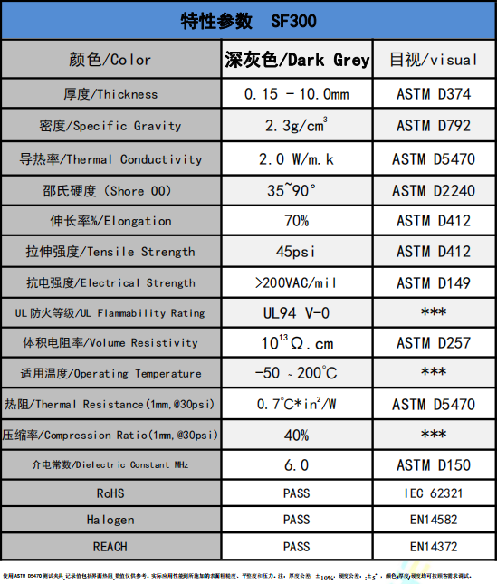sf300導熱矽(xī)膠片參數(shù).png