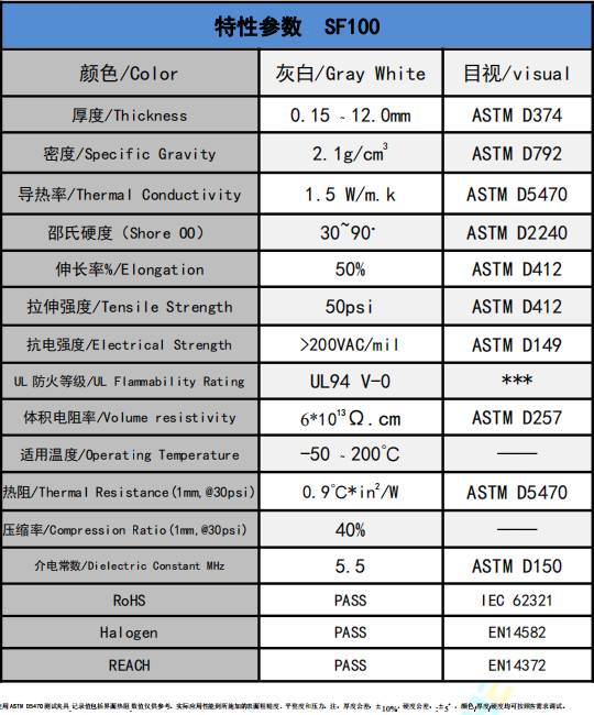 sf100導熱矽膠(jiāo)片參數.png