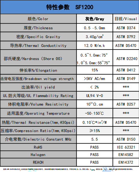 sf1200導(dǎo)熱(rè)矽(xī)膠片參(cān)數(shù)