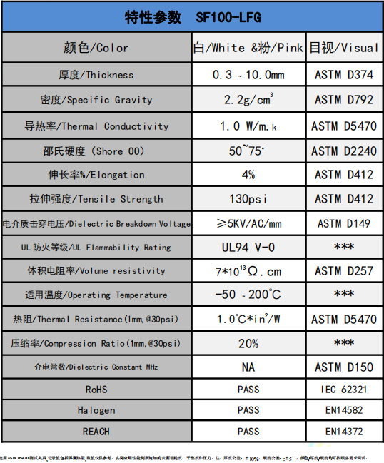 sf100-lfg導(dǎo)熱矽膠片參數