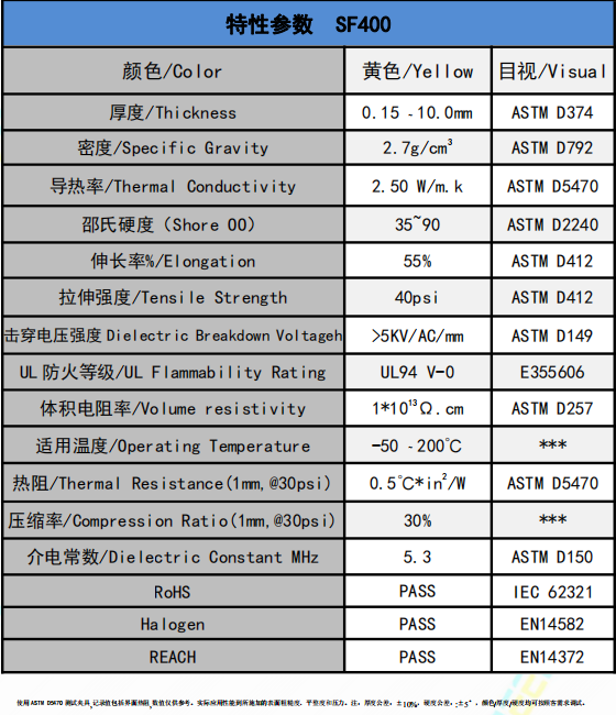sf400導熱矽膠墊片參(cān)數.png