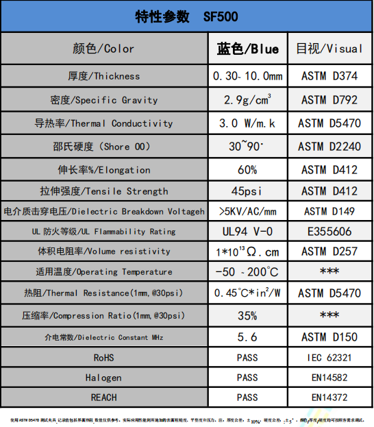 sf500導熱(rè)矽(xī)膠(jiāo)軟片參(cān)數