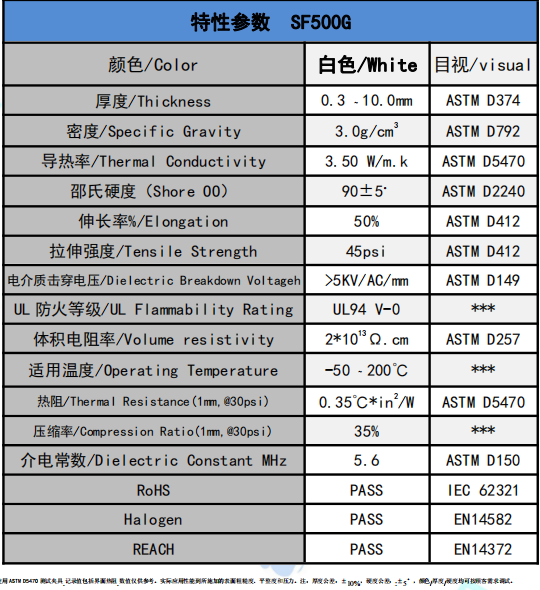 sf500g導(dǎo)熱矽脂片參數(shù)