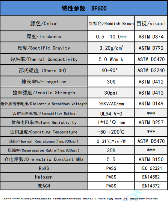 sf600散熱(rè)矽膠片參(cān)數