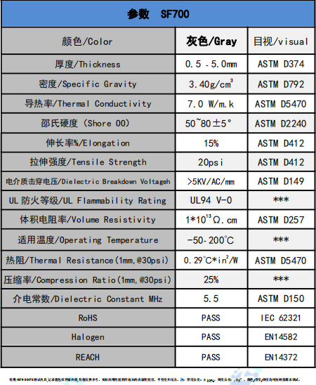 sf700導熱(rè)矽墊(niàn)參數