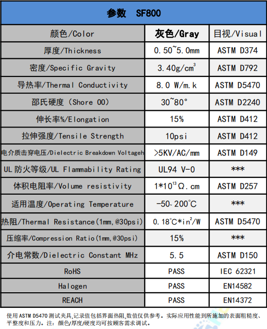 sf800導熱矽(xī)膠片參數(shù)