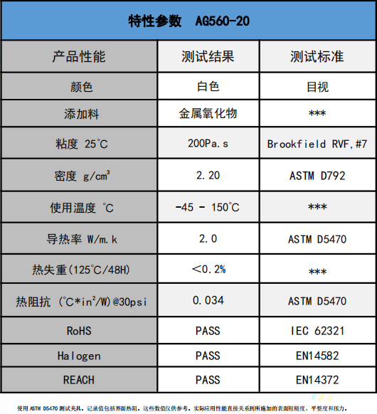 ag560-20無(wú)矽導熱(rè)膏參數(shù)