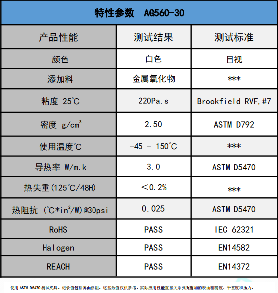 ag560-30無(wú)矽導熱(rè)膏參(cān)數