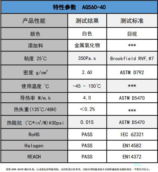 ag560-40無矽導熱膏參數(shù)