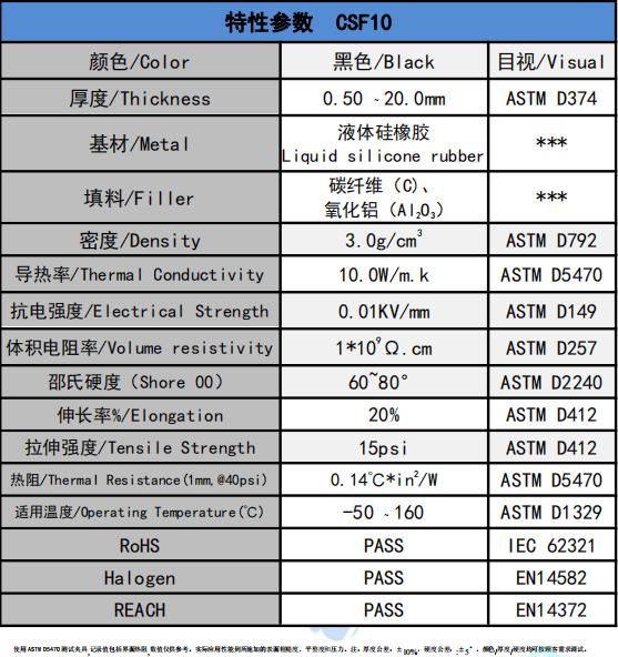 csf10碳(tàn)纖維導熱(rè)墊片(piàn)參數(shù)