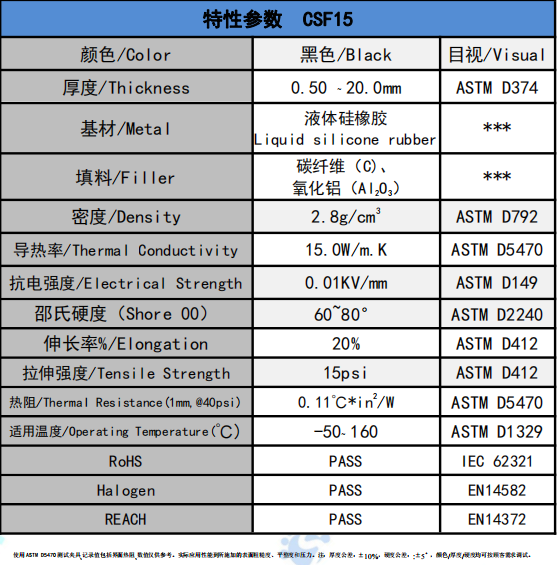 csf15碳纖維導熱(rè)墊片參數(shù)