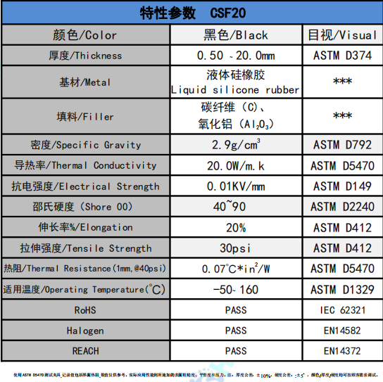 csf20碳(tàn)纖(xiān)維導熱(rè)墊(niàn)片(piàn)參(cān)數(shù)