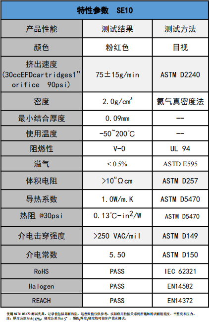 se10導(dǎo)熱凝(níng)膠參數