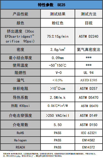 se25導(dǎo)熱凝膠參(cān)數