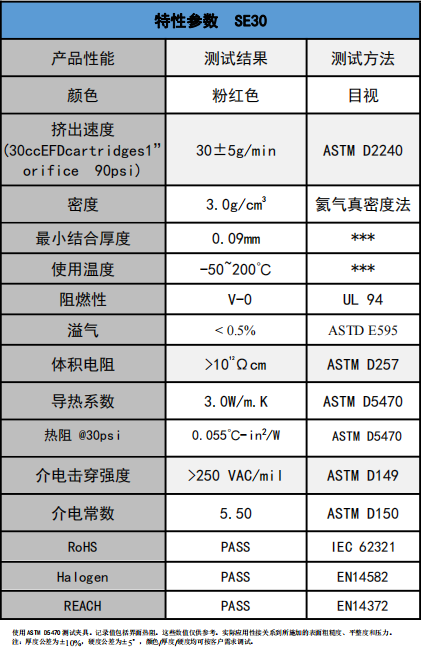 se30導(dǎo)熱凝(níng)膠參數