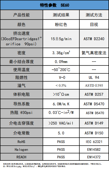 se60導熱(rè)凝膠(jiāo)參數(shù)