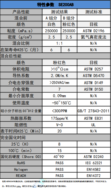 se200ab導熱(rè)凝膠(jiāo)參數(shù)
