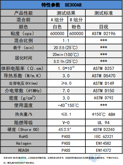 se300ab導熱(rè)凝膠(jiāo)參數