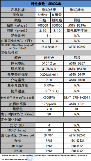 se400ab導(dǎo)熱凝膠參(cān)數