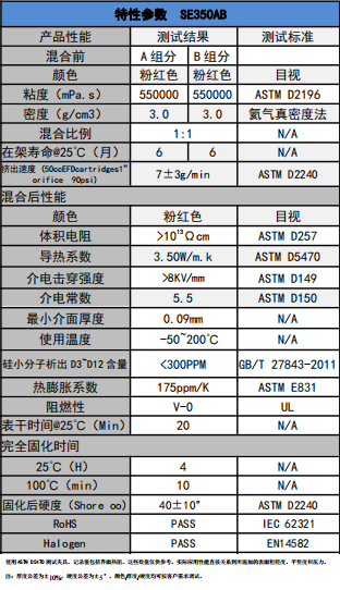 se350ab導熱(rè)凝膠(jiāo)參數