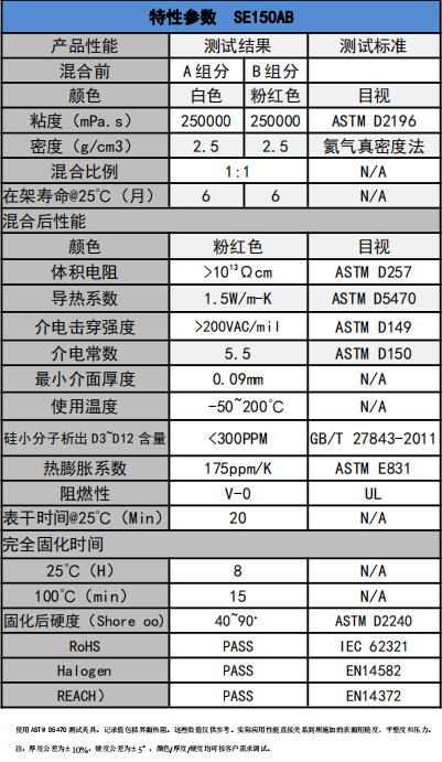 se150ab導熱凝膠參數(shù)