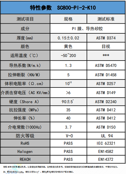 sc800-pi-2-k10導熱(rè)絕(jué)緣材(cái)料參(cān)數(shù)
