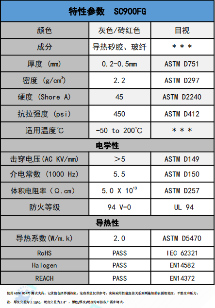 sc900fg導(dǎo)熱絕(jué)緣材料參數