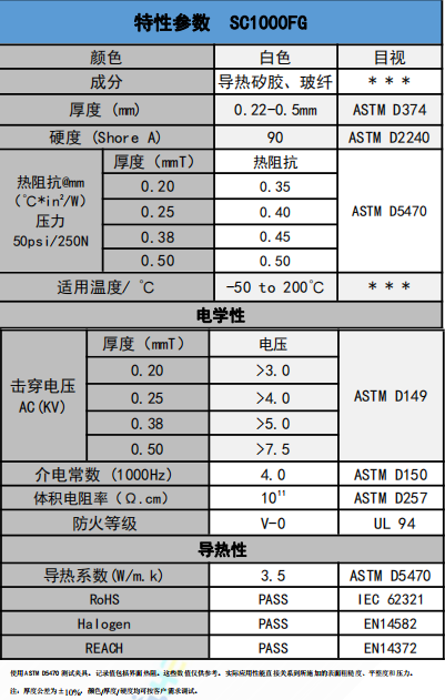 sc1000fg導熱絕緣材料(liào)參數(shù)