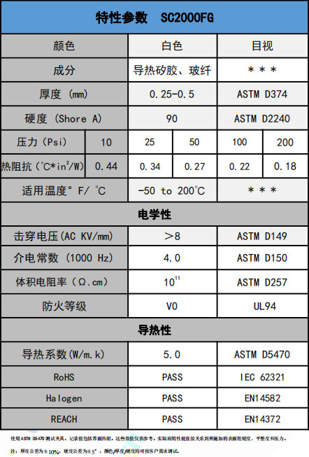 sc2000fg導(dǎo)熱絕(jué)緣材料參(cān)數