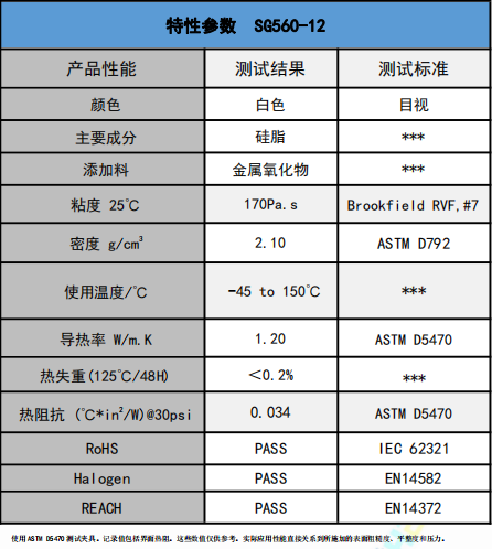 sg560-12導熱矽(xī)脂參(cān)數