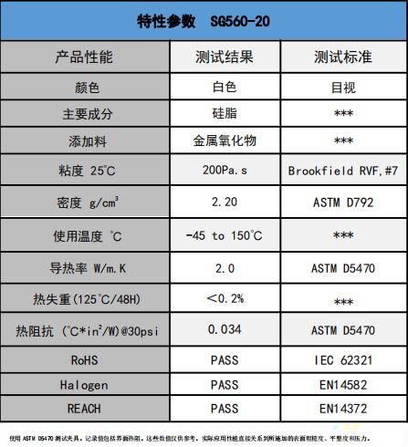 sg560-20導(dǎo)熱矽(xī)脂參(cān)數