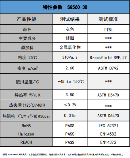 sg560-38導(dǎo)熱矽脂參(cān)數(shù)