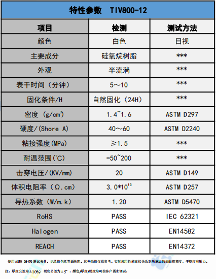 tiv800-12導熱(rè)膠參數