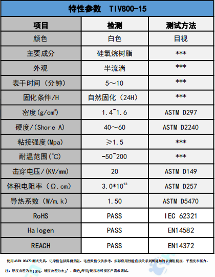 tiv800-15導熱(rè)膠參數