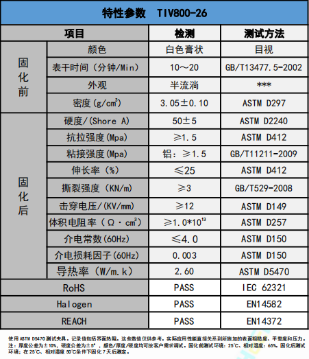 tiv800-26導熱(rè)膠參數