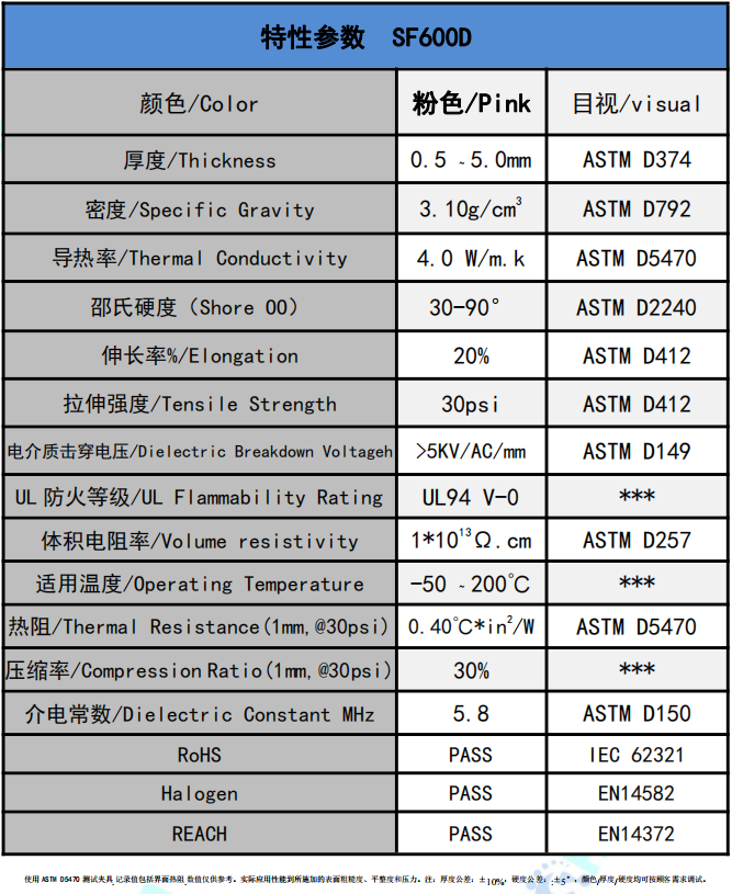 sf600d導(dǎo)熱矽膠(jiāo)參數(shù)